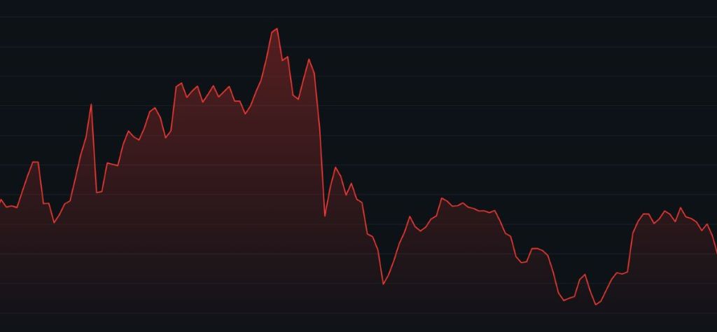 Unstaked 価格予想 (2026)