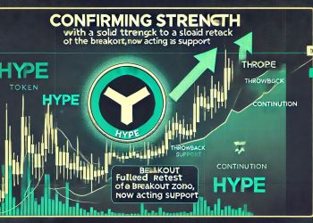 HYPE Confirms Strength With Solid Throwback Response – Bullish Reversal?