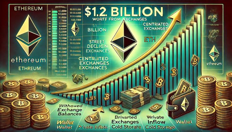 $1.2B In Ethereum Withdrawn From CEXs – Strong Accumulation Signal