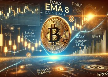 Bitcoin Pulls Back To Daily EMA 8 – Can Bulls Hold Momentum?