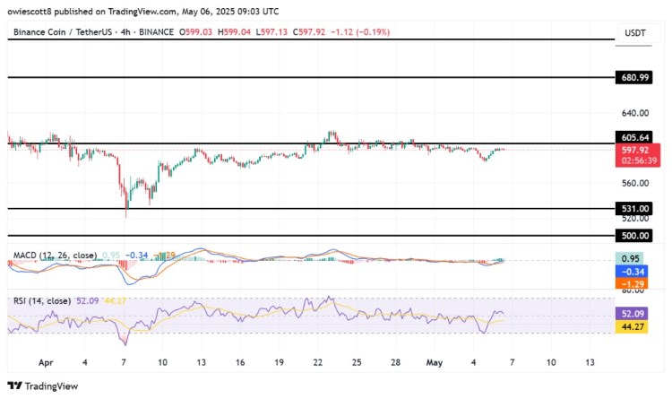 BNB
