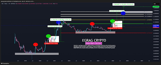 XRP