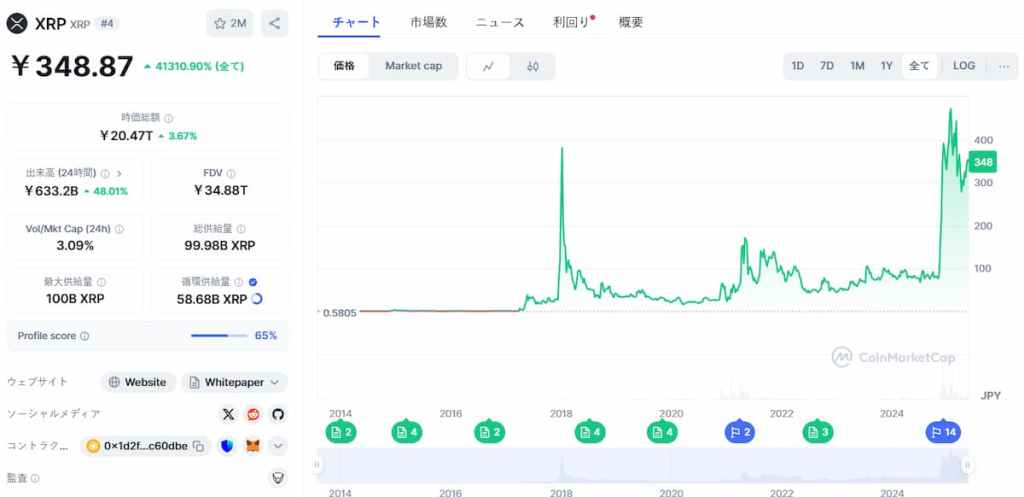 XRP 価格