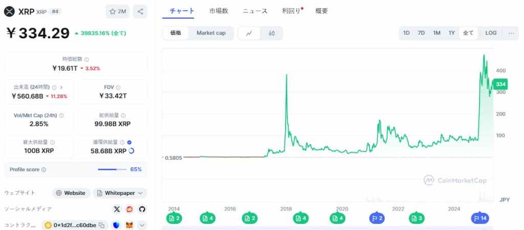 XRP 価格