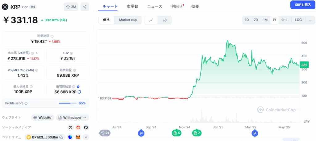 XRP 価格
