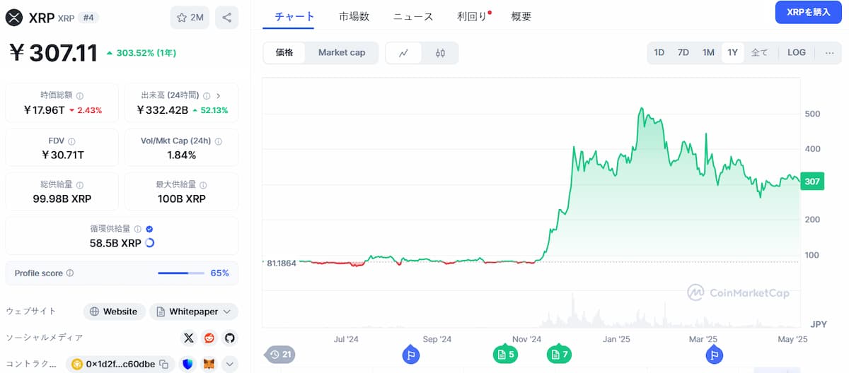 XRP 価格