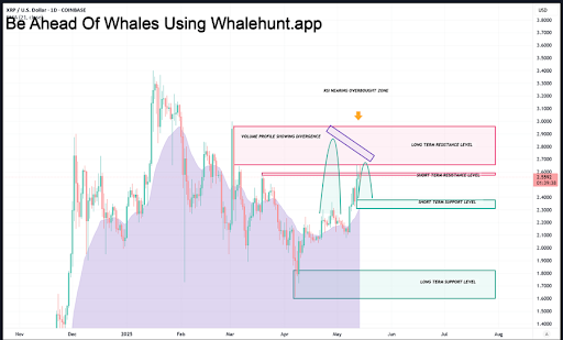 XRP