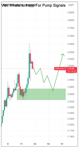 XRP