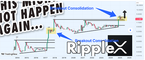 XRP