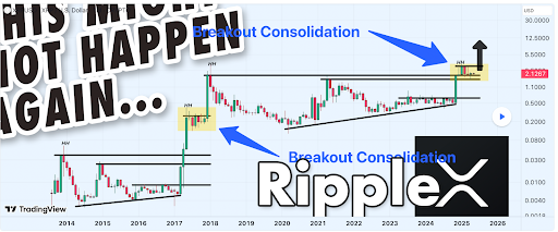 XRP