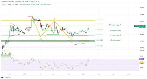 XRP