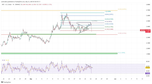 XRP