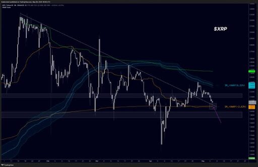 XRP
