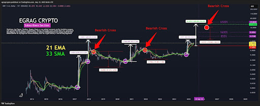 XRP