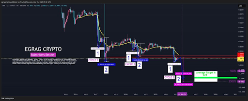 XRP