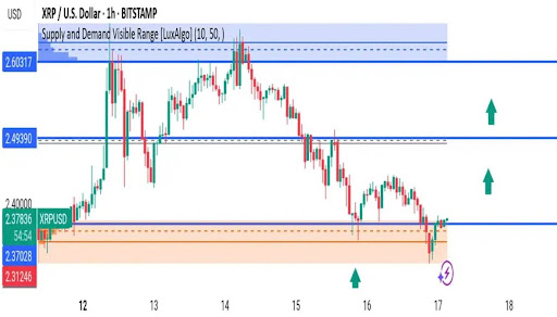 XRP
