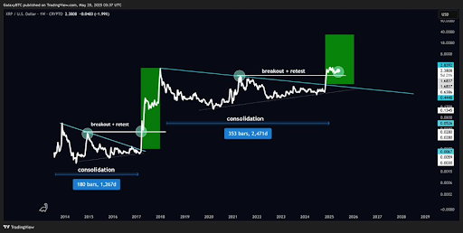 XRP