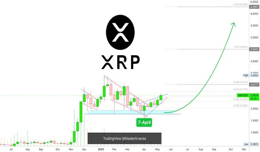 XRP