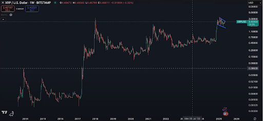 XRP