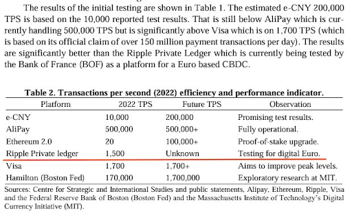 XRP