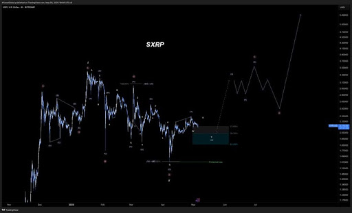 XRP