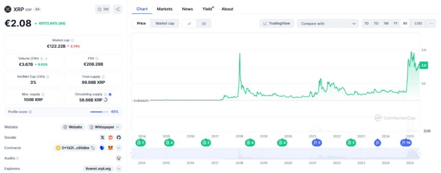 XRP: Zvijezda ovog bull runa