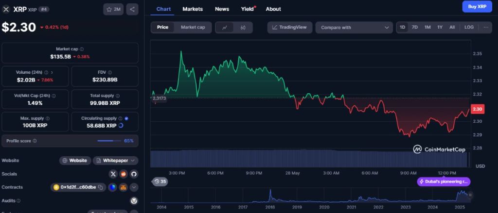 XRP-ს სავაჭრო სტრატეგიები