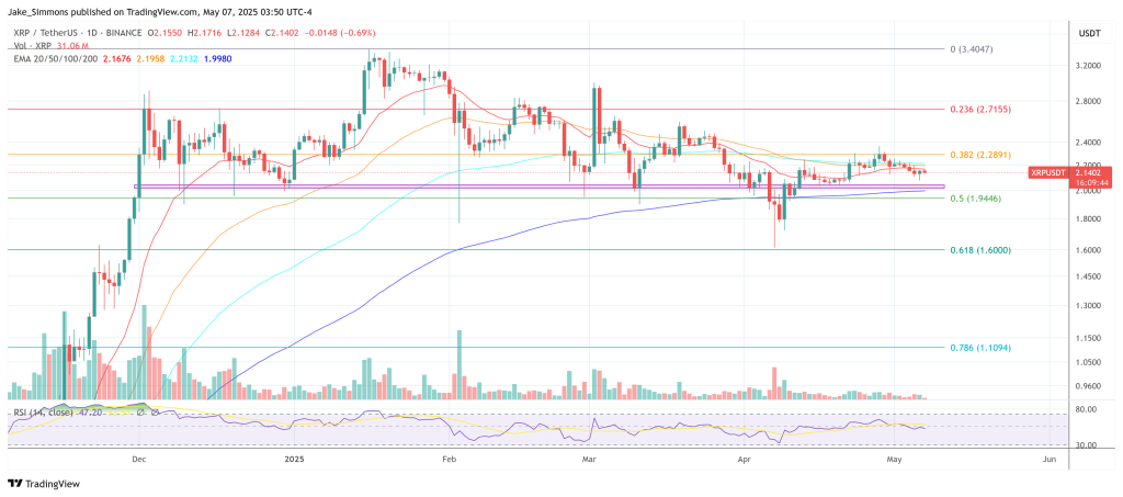 XRP price