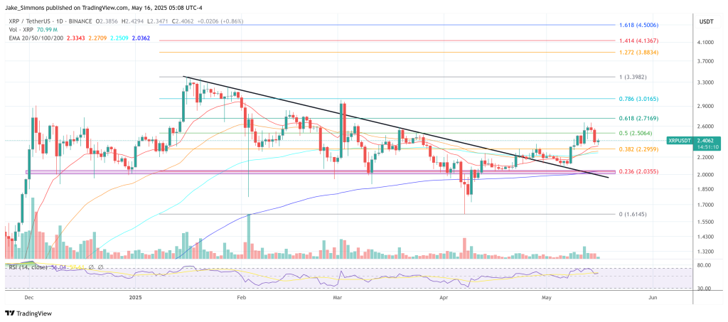 XRP price