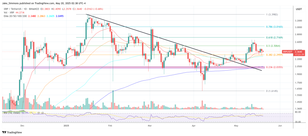 XRP price