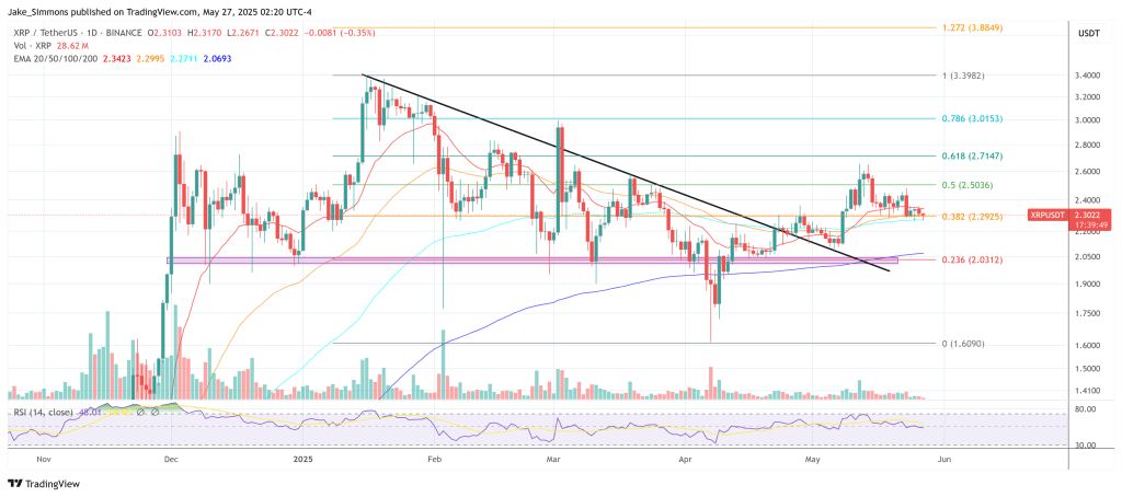 XRP price