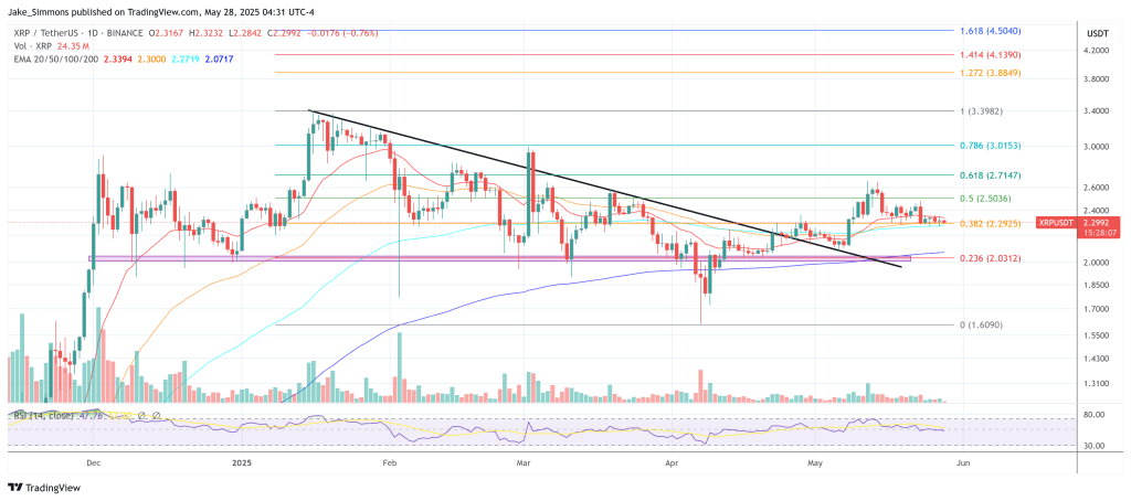 XRP price