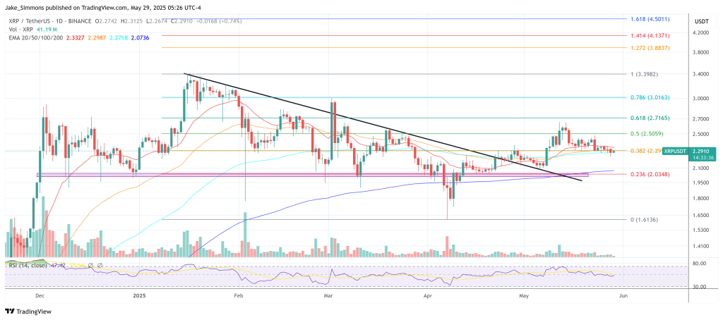XRP price