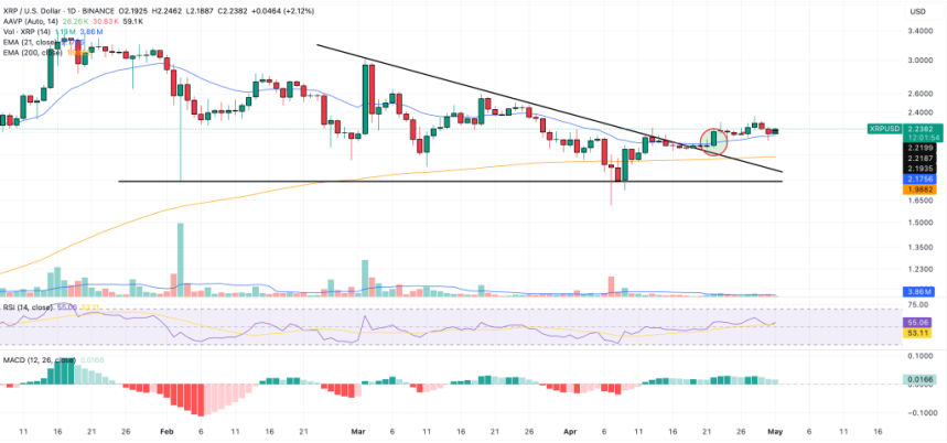 XRP