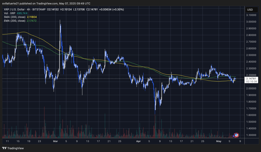  XRPUSDT chart on TradingView