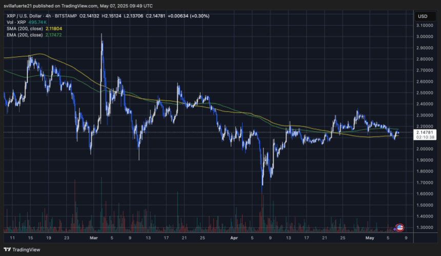 XRPUSDT chart on TradingView