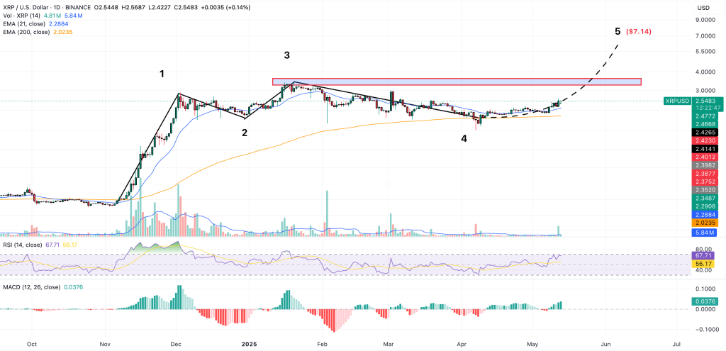 XRP