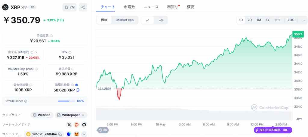 XRP