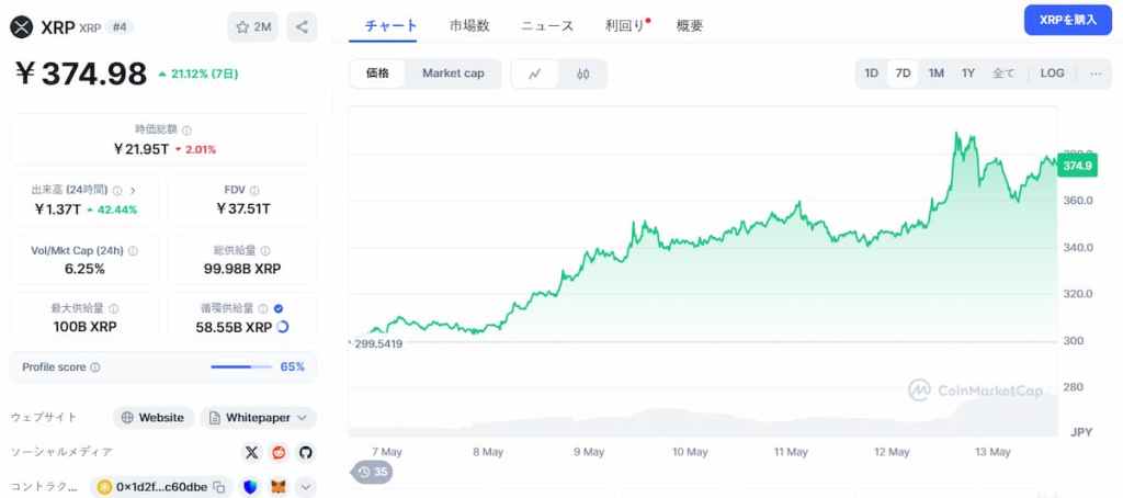 XRP