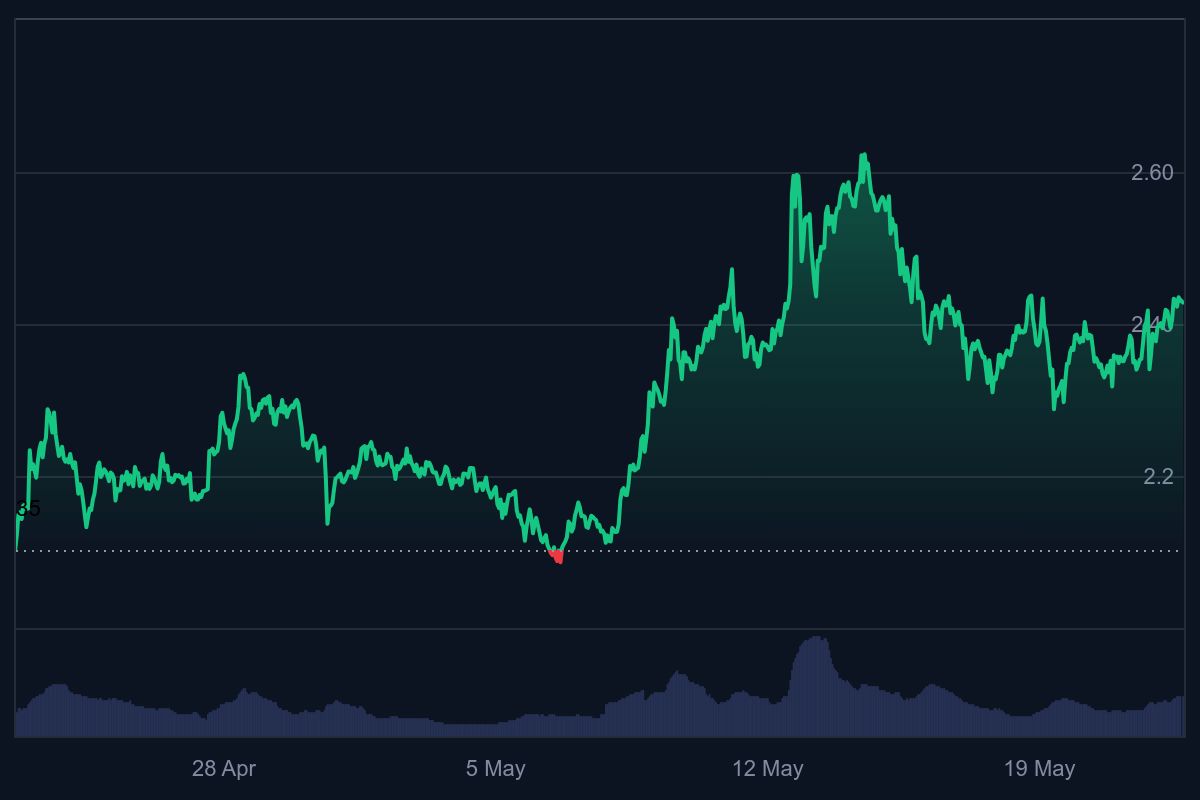  XRP ETF, ¿podría Ripple alcanzar los 100 euros?