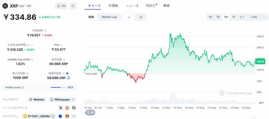 XRP