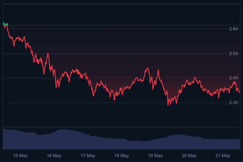 ripple koers, crypto crash, bekende crypto