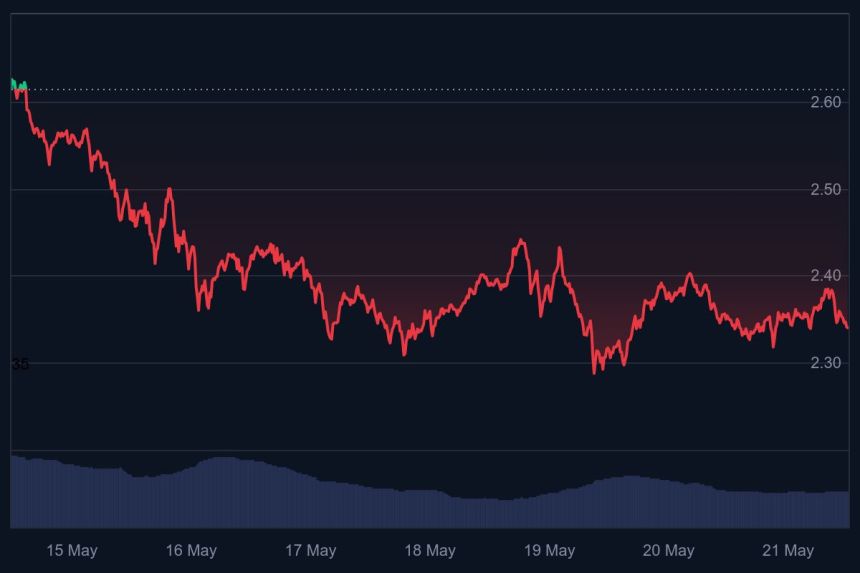 ripple koers, crypto crash, bekende crypto
