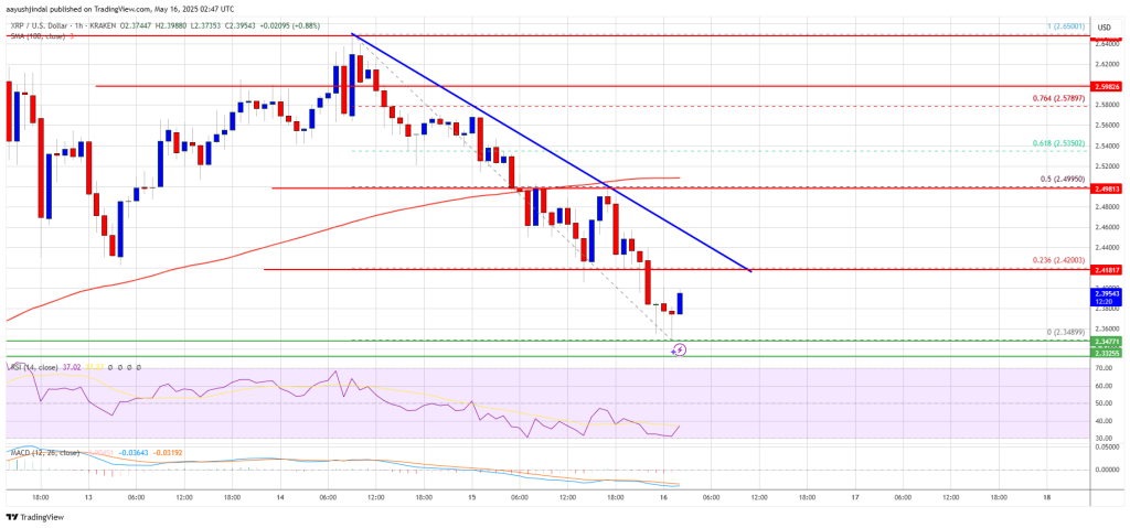 XRP Price