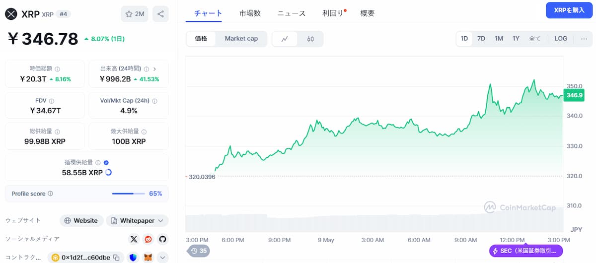 XRP 価格