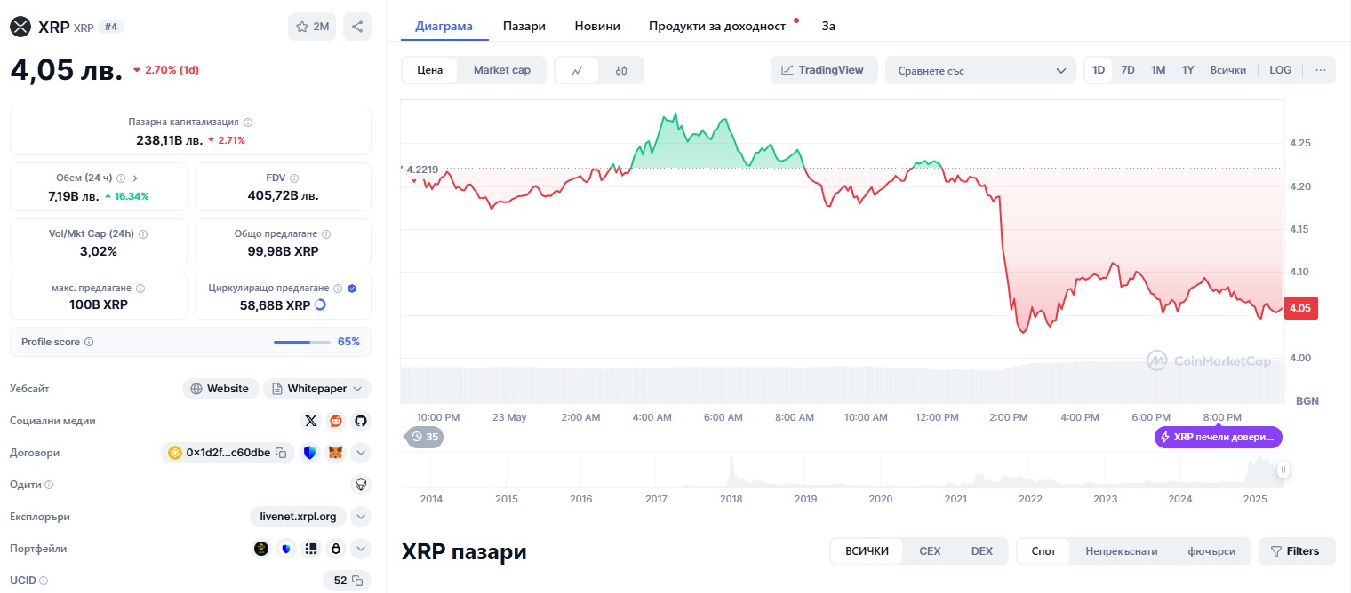 XRP