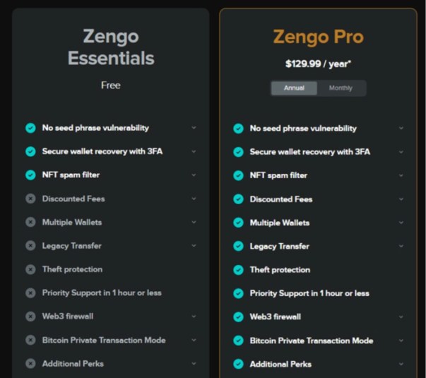Zengo’s Pricing.