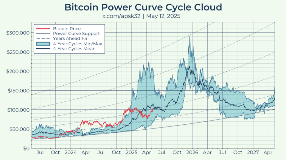 Bitcoin and Gold