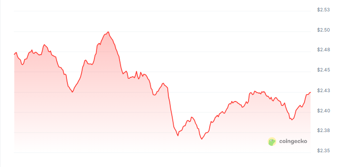 Market Shake-up