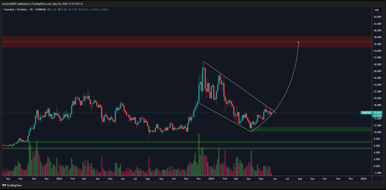Bullish Breakout Illustration